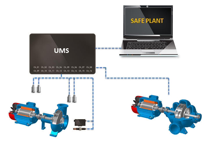 Организация стендового контроля с использованием универсального многоканального виброизмерительного Комплекса UMS-16