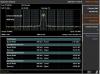 Экран анализатора спектра GSP-7818 в режиме измерения параметров ACPR, OCBW, CHPW