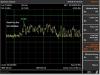 GSP-7818 задание ограничительной линии допуска (Limit Line) для функции измерения в окне (Windows)