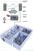 Газовый анализатор OxyPRO INLINE