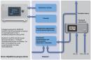 Газовый анализатор OxyPRO INLINE