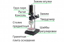 ТВР-DМ механический штатив с твердомером (дюрометром) ТВР-D