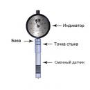 твердомер Шора типа А и D