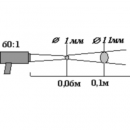 Инфракрасный термометр (пирометр) «КМ1-Т»
