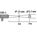 пирометр КМ1-У