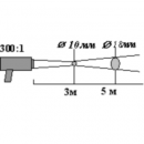 пирометр КМ2-Термикс