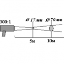 пирометр КМ3