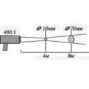 Диаграмма поля зрения пирометра
