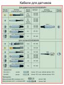 Кабели для датчиков к дефектоскопу ECHOGRAPH 1090