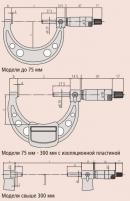 Размеры микрометра 103-137