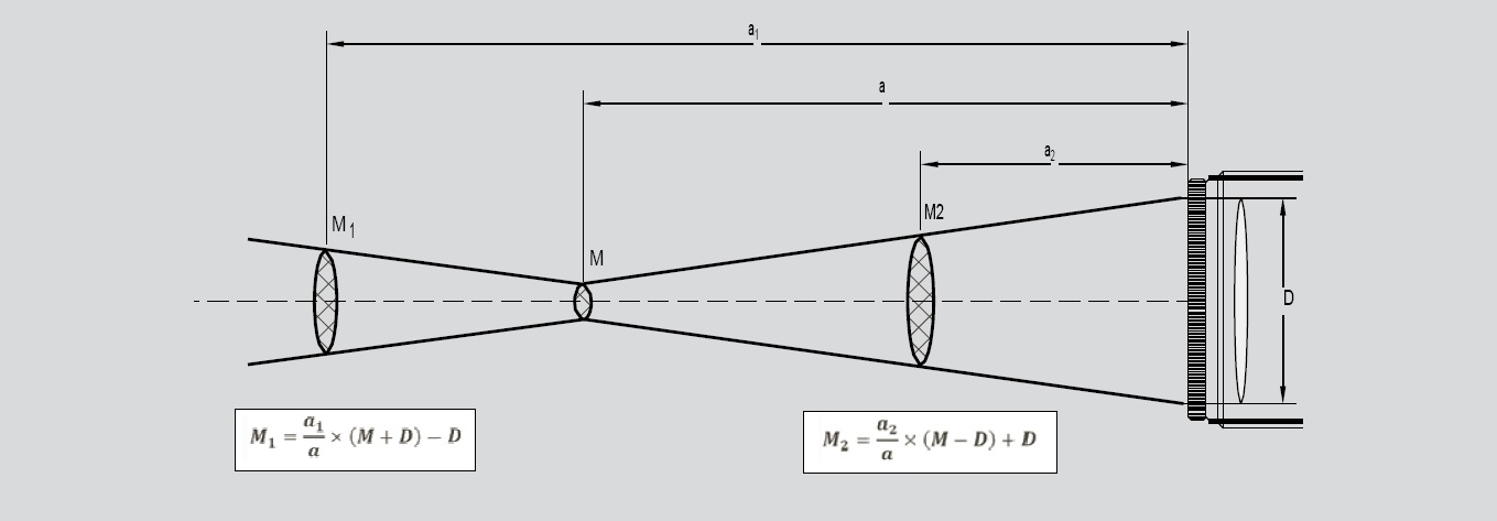 Расчет диаметра измерительного поля пирометров серии PYROSPOT 42