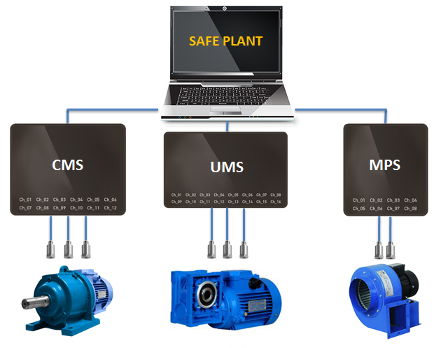 SAFE PLANT CMS UMS MPS