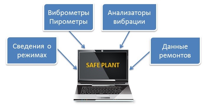 SAFE PLANT