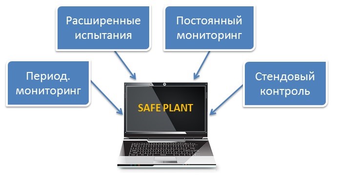 SAFE PLANT