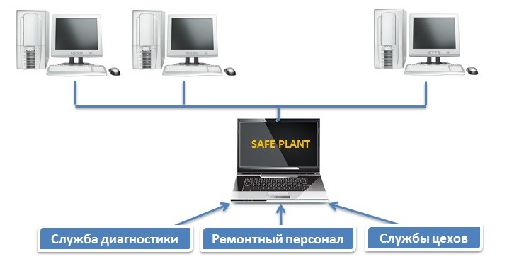 SAFE PLANT