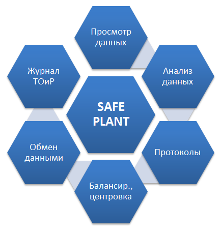 SAFE PLANT