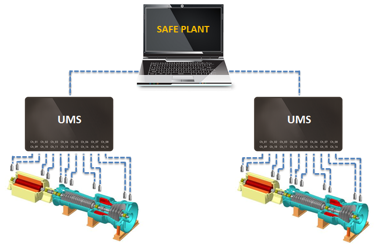 SAFE PLANT UMS